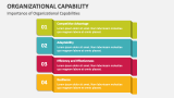 Importance of Organizational Capabilities - Slide 5