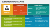 Customer Demographics - Slide 3