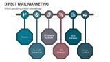 Who Uses Direct Mail Marketing? - Slide 5