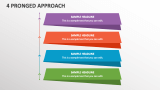 4 Pronged Approach - Slide 1