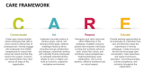 Care Framework - Slide 2