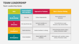 Team Leadership Styles - Slide 5