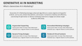 What is Generative AI in Marketing? - Slide 2