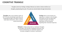 Cognitive Triangle - Slide 1