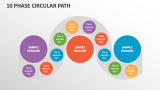 10 Phase Circular Path - Slide 1