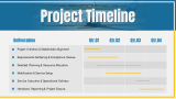 Aviation Services Project Proposal - Slide 7