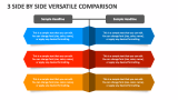 3 Side by Side Versatile Comparison - Slide 1