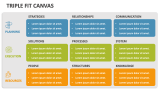 Triple Fit Canvas - Slide 1