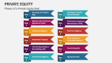 Phases of a Private Equity Deal - Slide 5