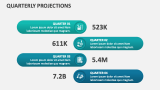 Quarterly Projections - Slide 3