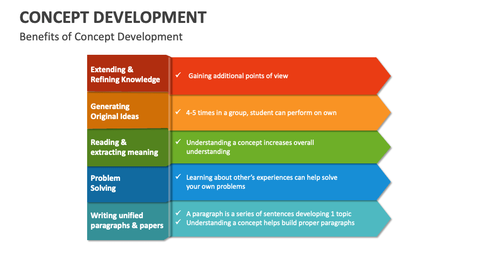 Concept Development Template for PowerPoint and Google Slides - PPT Slides