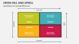 Upselling Cross-Sell Up-Sell Difference - Slide 7