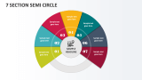 7 Section Semi Circle - Slide 1