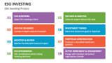 ESG Investing Process - Slide 4