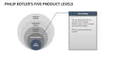 Philip Kotlers Five Product Levels - Slide 7