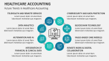 Future Trends in Healthcare Accounting - Slide 7