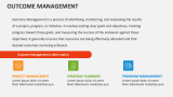 Outcome Management - Slide 2