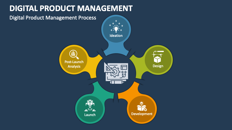 Digital Product Management PowerPoint and Google Slides Template PPT