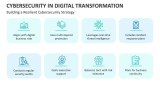 Building a Resilient Cybersecurity Strategy | Cybersecurity in Digital Transformation - Slide 8