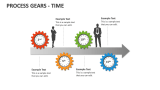 Process Gears - Time - Slide 7