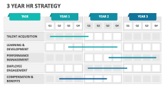 3 Year HR Strategy - Slide 1