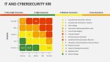 IT and Cybersecurity KRI - Slide 2