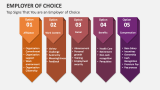 Top Signs That You are an Employer of Choice - Slide 11