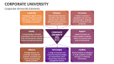Corporate University Elements - Slide 5