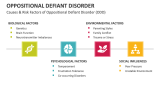 Causes & Risk Factors of Oppositional Defiant Disorder (ODD) - Slide 4