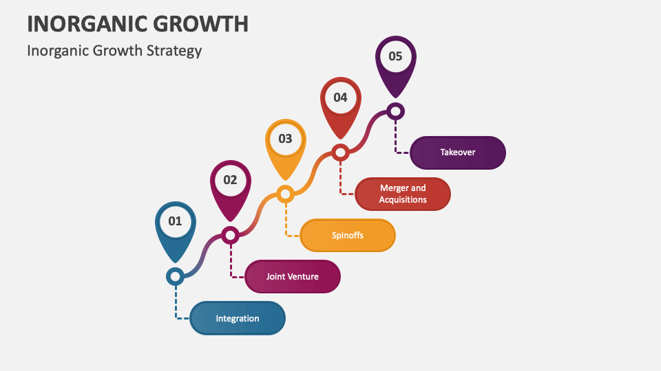 Inorganic Growth PowerPoint and Google Slides Template - PPT Slides