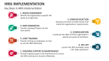 Key Steps in HRIS Implementation - Slide 5