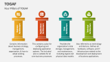 Four Pillars of TOGAF - Slide 7