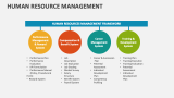 Human Resource Management Template for PowerPoint and Google Slides ...