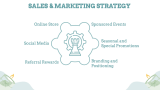 Candle Making Business Plan - Slide 5