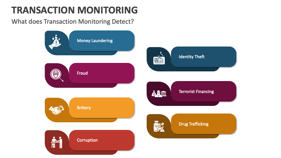 Transaction Monitoring PowerPoint and Google Slides Template PPT Slides