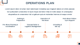 Movers and Packers Company Business Plan - Slide 10