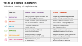 Trial & Error Learning v/s Insight Learning - Slide 5
