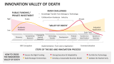 Innovation Valley of Death - Slide 2