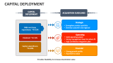 Capital Deployment - Slide 3