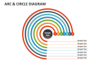 Arc and Circle Diagram - Slide 5