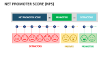 Net Promoter Score (NPS) - Slide 7
