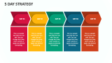 5 Day Strategy - Slide 1