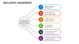 Inclusive Leadership - Slide 5