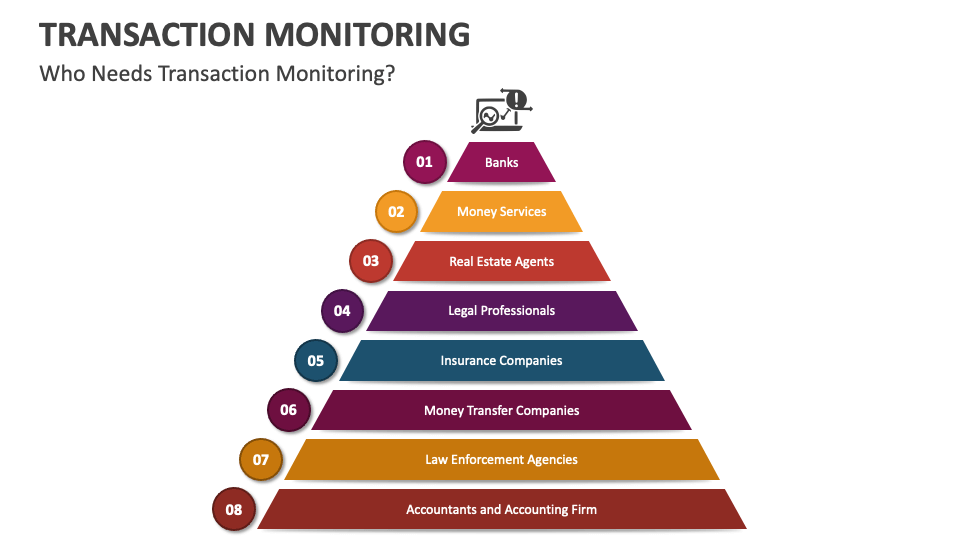 Transaction Monitoring PowerPoint and Google Slides Template - PPT Slides