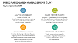 Key Components of Integrated Land Management (ILM) - Slide 5