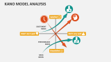 Kano Model Analysis - Slide 1