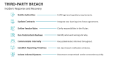 Incident Response and Recovery Third-Party Breaches- Slide 8