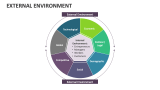 External Environment - Slide 1