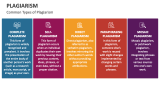 Common Types of Plagiarism - Slide 3