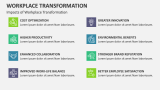 Impacts of Workplace Transformation - Slide 6